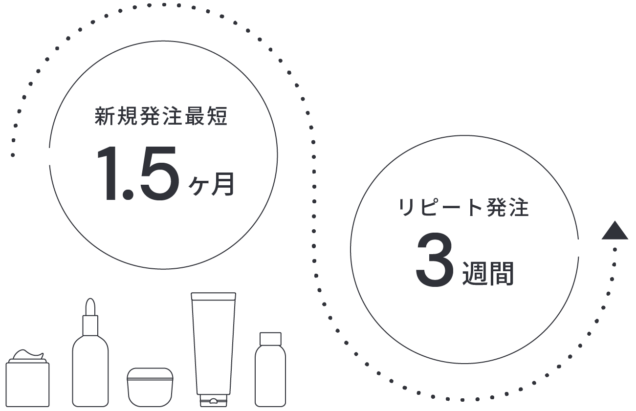 納期の図